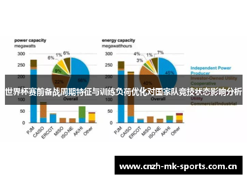 世界杯赛前备战周期特征与训练负荷优化对国家队竞技状态影响分析