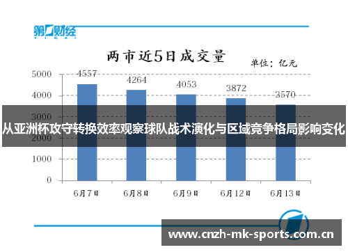 从亚洲杯攻守转换效率观察球队战术演化与区域竞争格局影响变化